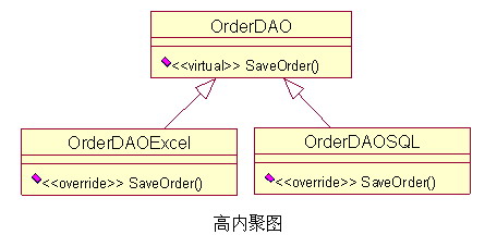 设计模式介绍