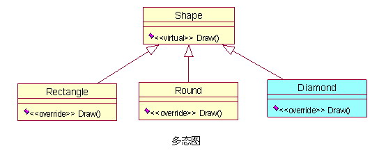 设计模式介绍