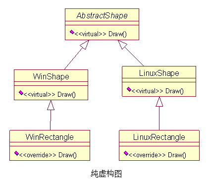 设计模式介绍