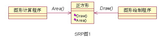 设计模式介绍