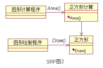 设计模式介绍