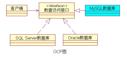 设计模式介绍