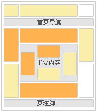 页面那些位置是投放广告的最佳位置