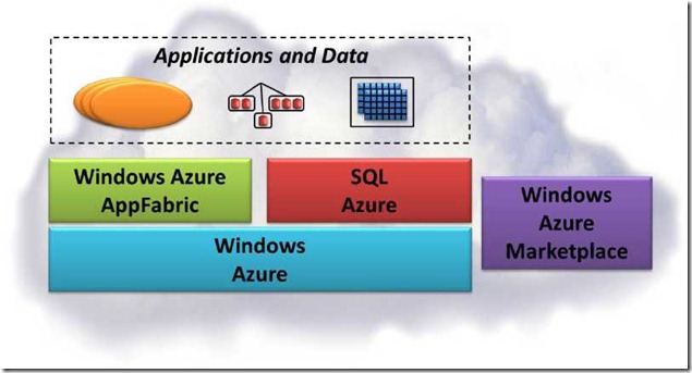 Figure1