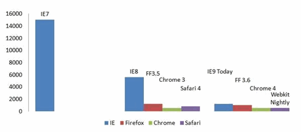 Flash正式成为Googel Chrome浏览器内置插件