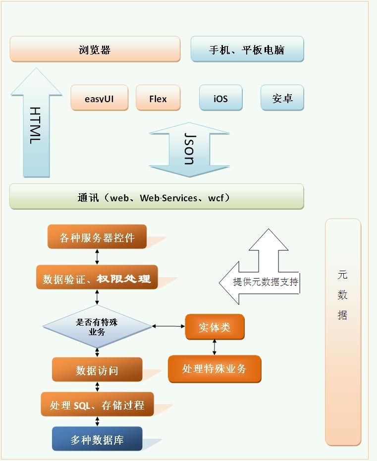 自然框架总体结构