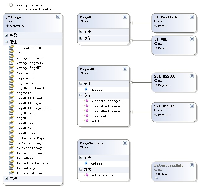 【开源】我的分页控件正式命名为QuickPager ASP.NET2.0分页控件