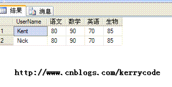 SQL Server 行转列重温第1张