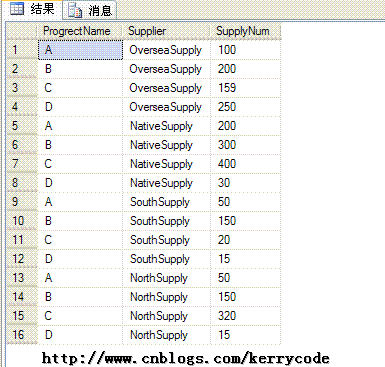 SQL Server 行转列重温第8张