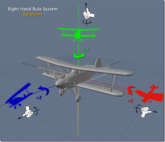 OpenGL 使用右手规则进行旋转