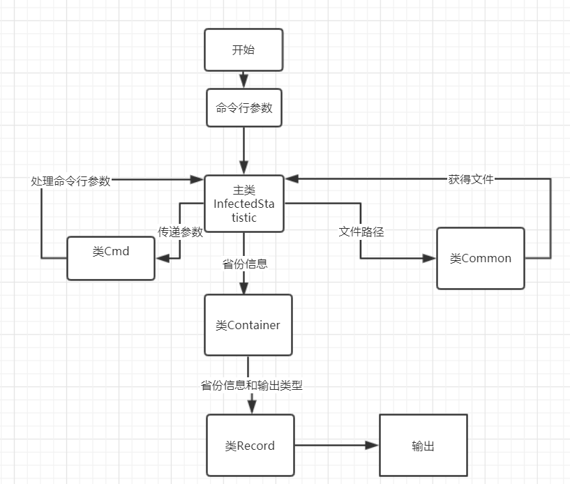 流程图