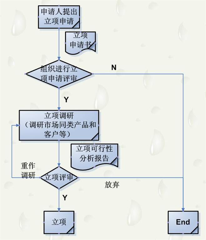 CMMI3学习_CMMI3_07