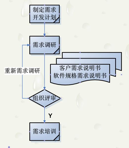 CMMI3学习_CMMI3_06