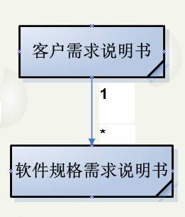 CMMI3学习_CMMI3_05