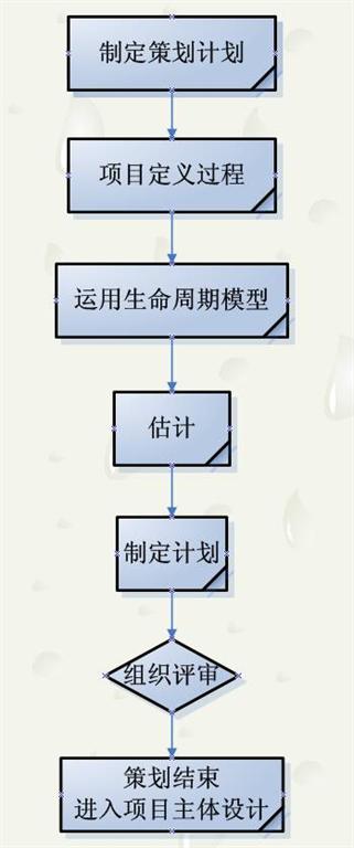 CMMI3学习_CMMI3_04