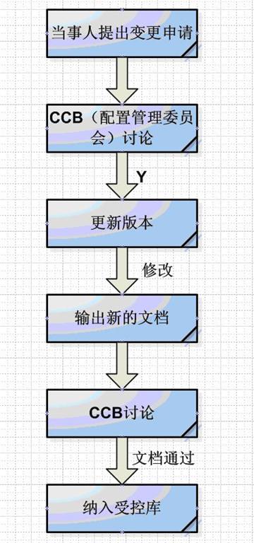 CMMI3学习_CMMI3_02