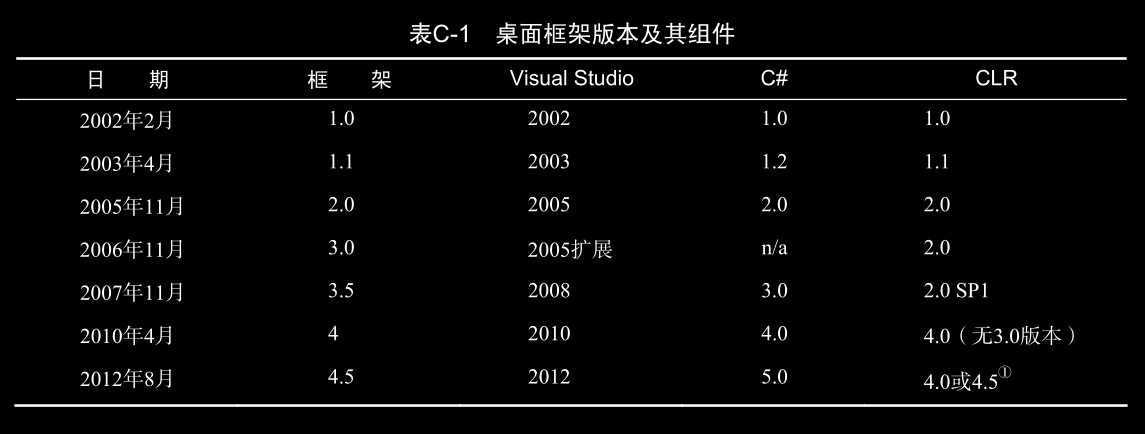 桌面框架的主版本