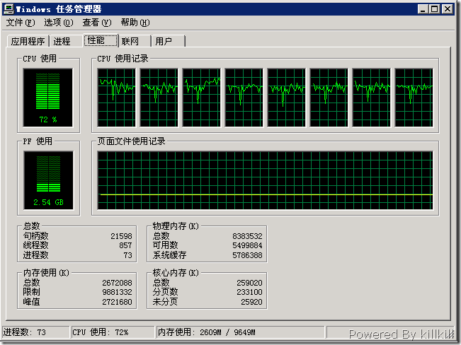 taskManager_CPU_Memory