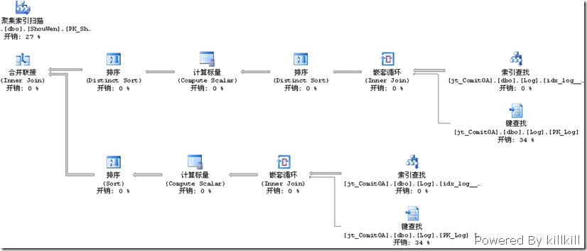 建索引后的执行计划2