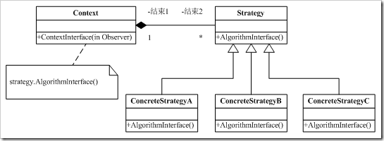 Strategy