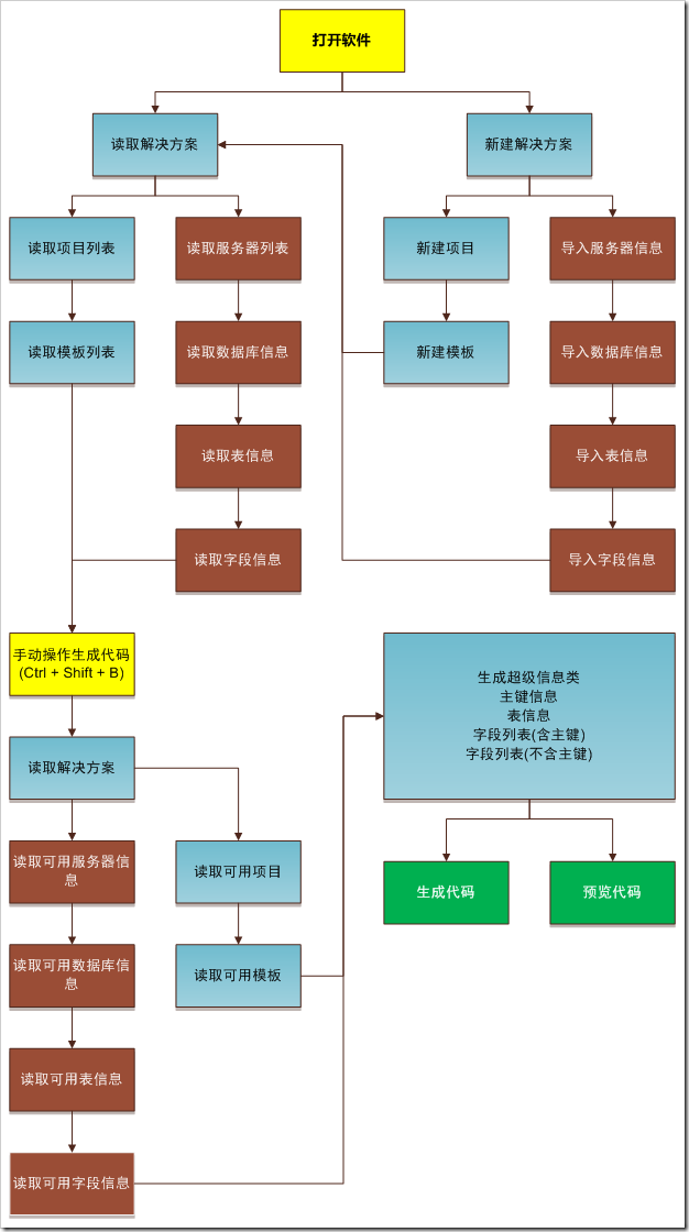 新建 Microsoft Office Visio 绘图