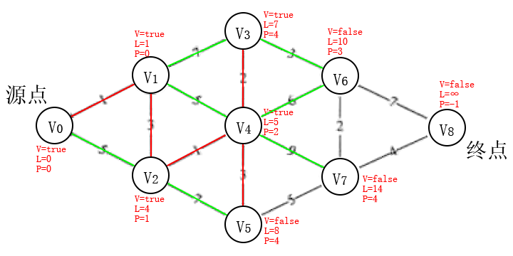 步骤4