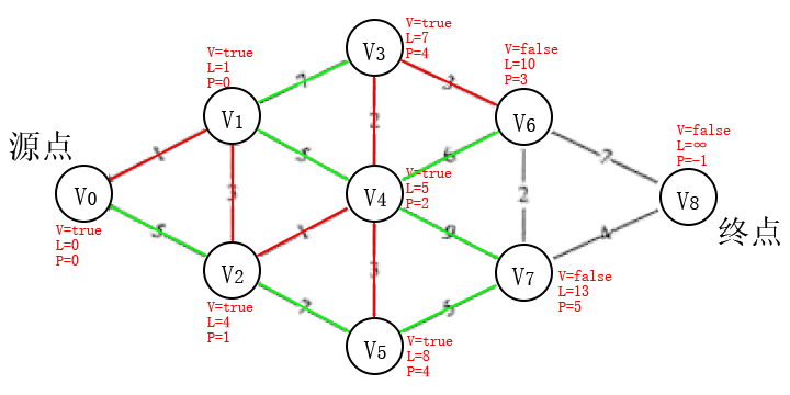 步骤5