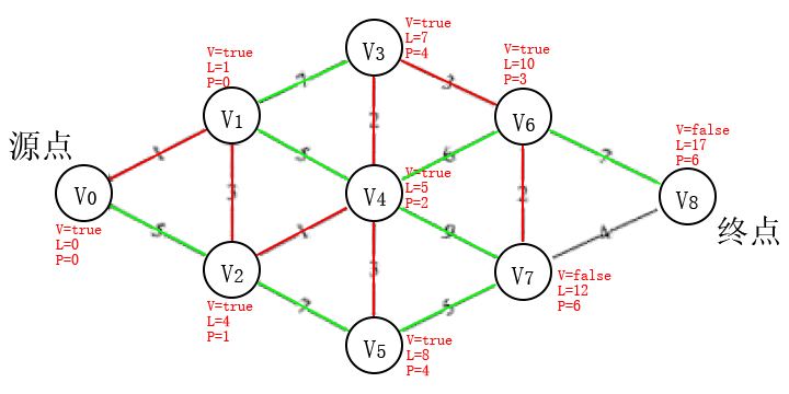 步骤6