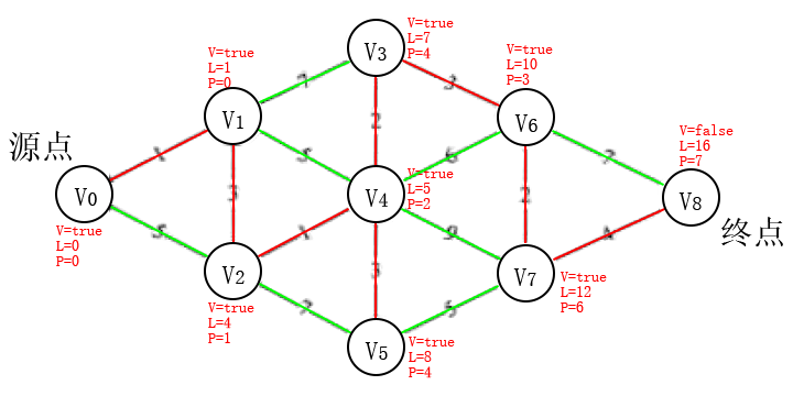 步骤7