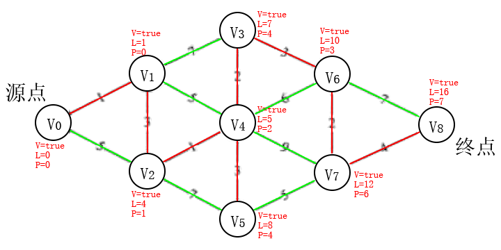 步骤8