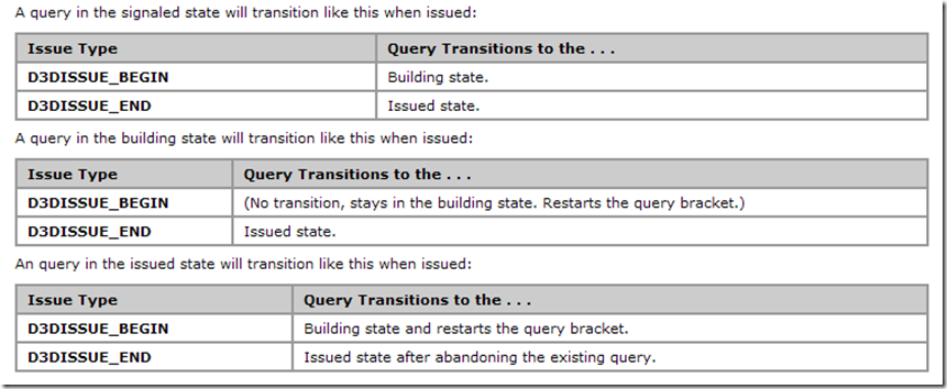 d3d9.queries.transition