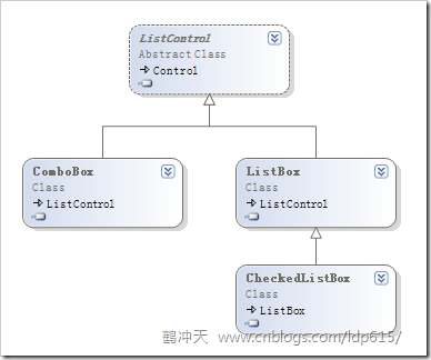 ListControl