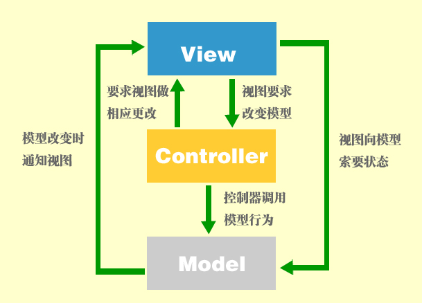 面向接口编程详解