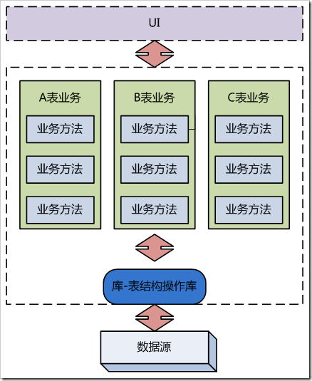 图3-2