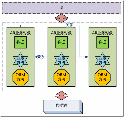 图3-3