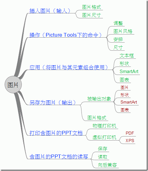 Clipboard01