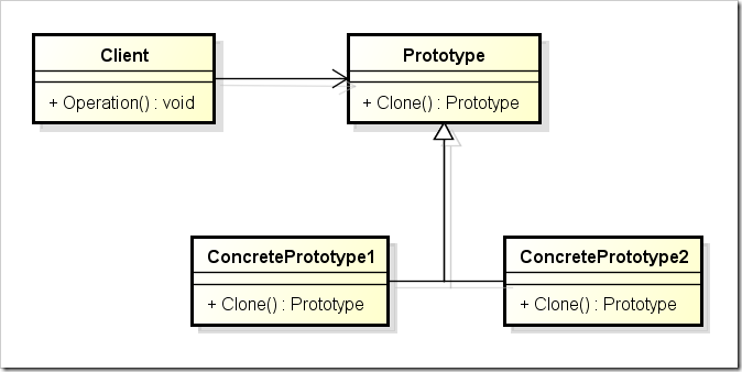 Prototype