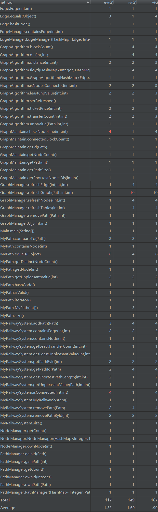 jml3方法复杂度分析