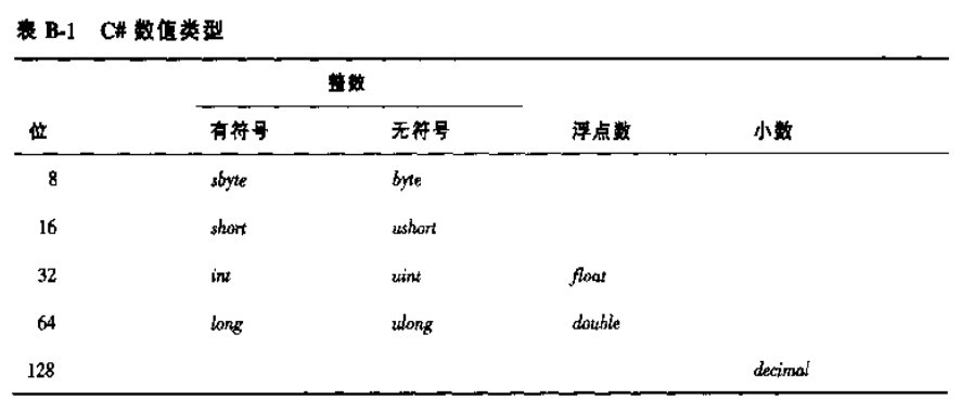 详解c 的数学类 Math 浮点数 上 Lovejenny 博客园