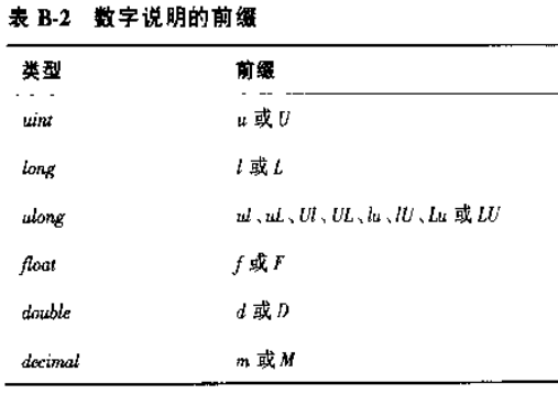 详解c 的数学类 Math 浮点数 上 Lovejenny 博客园