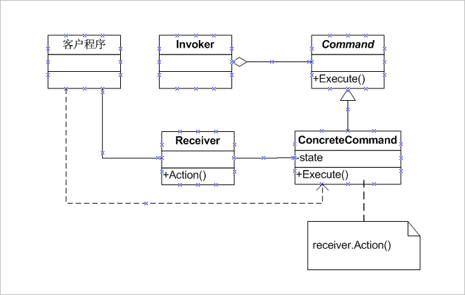 Javascript模式－ 命令模式(Command)_commandjs-CSDN博客