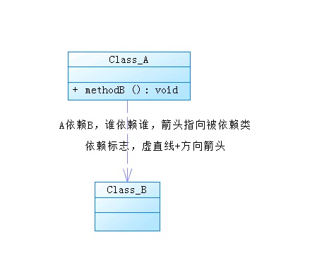 现代人依赖电脑