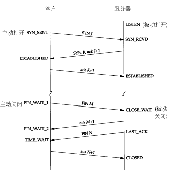 图示