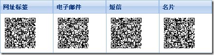 图 2：自定义 MyQRCode 控件