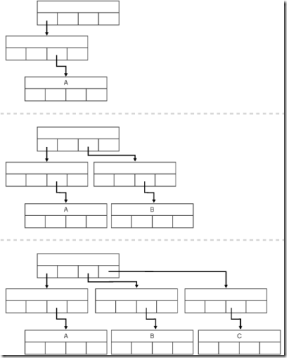 addci038