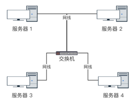 局域网与交换机