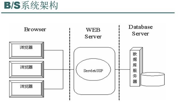 BS架构