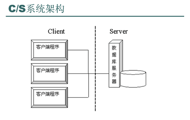 CS架构