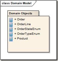 Domain Model