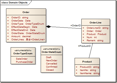 Domain Objects